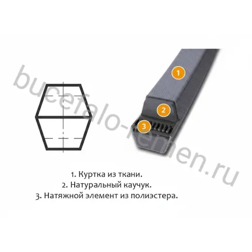 Ремень двухсторонний CC210 Le=5441 мм SWR