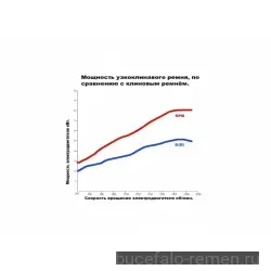 Ремень клиновой SPB 4000 Lw / Ld