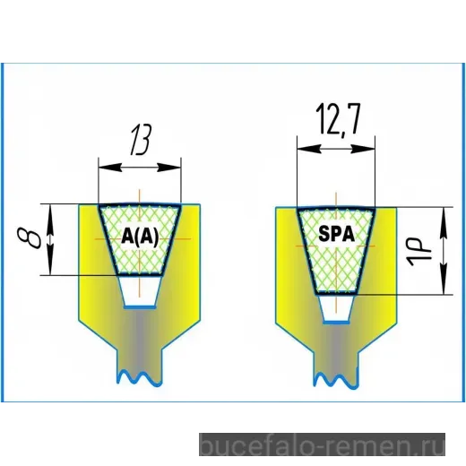 Ремень клиновой SPA 3150 Lw / Ld ContiTech