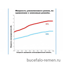 Ремень клиновой SPA-2500 Lp PIX