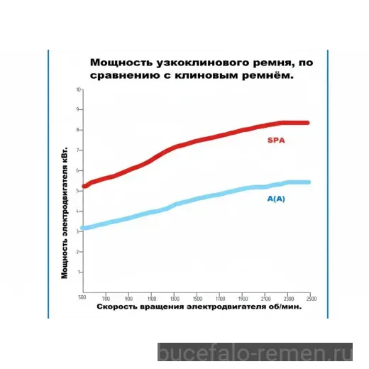 Ремень клиновой SPA-2650 Lp PIX