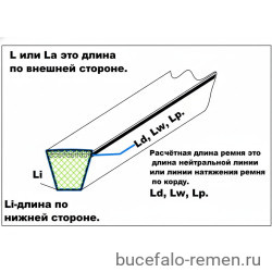 Ремень клиновой SPB-2500 Lp HIMPT