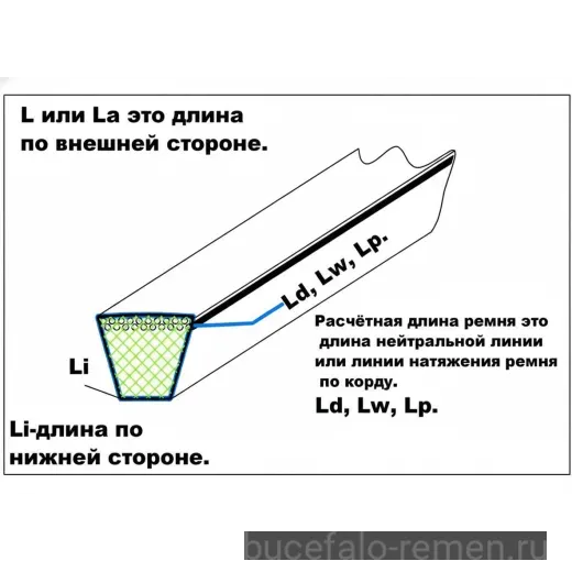 Ремень клиновой SPB-1900 Lp PIX