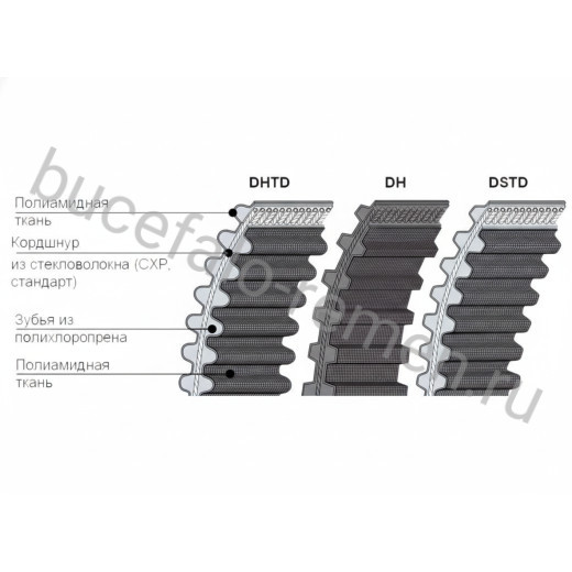 Ремень зубчатый двухсторонний 480 DH 300 (W=76,2) ContiTech